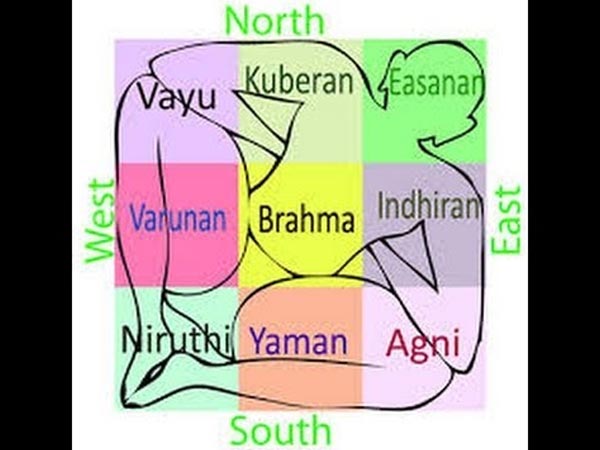ಆಗ್ನೇಯ ಭಾಗದ ವಾಸ್ತು ನಿರ್ದೇಶನ