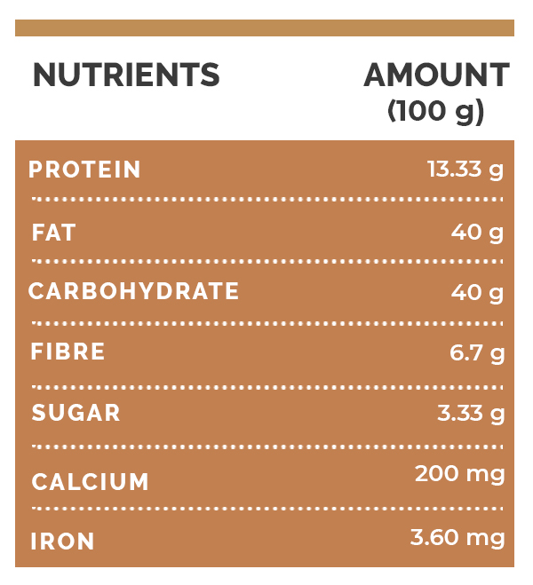 ತ್ವಚೆಗೆ, ಕೂದಲಿಗೆ ಹಾಗೂ ಆರೋಗ್ಯಕ್ಕೆ ಹಝೆಲ್‌ನಟ್‌ನ ಆರೋಗ್ಯಕಾರಿ ಪ್ರಯೋಜನಗಳು