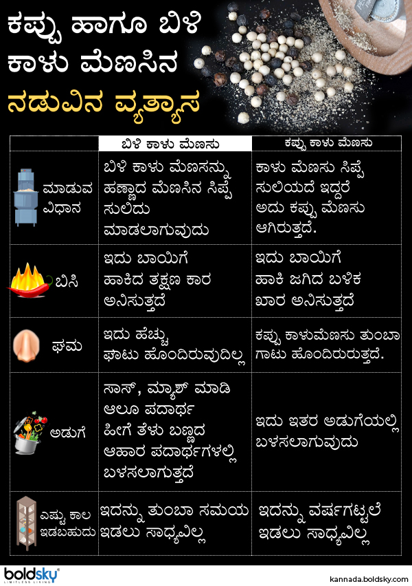 ತಲೆನೋವು, ರಕ್ತದೊತ್ತಡ ಕಡಿಮೆ ಮಾಡುತ್ತದೆ