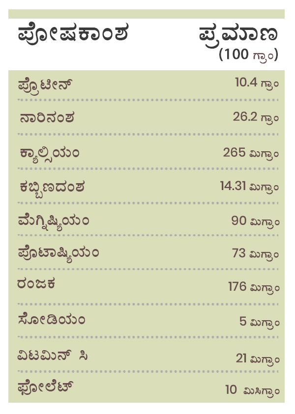 1.ನೋವು ಕಡಿಮೆ ಮಾಡುವಲ್ಲಿ ಸಹಕಾರಿ