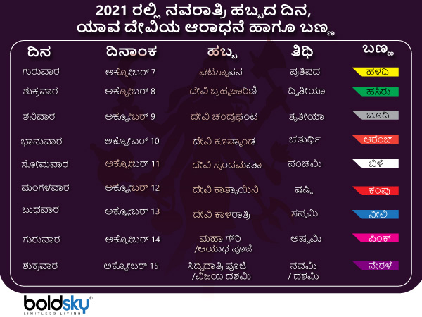 2021 ರಲ್ಲಿ ನವರಾತ್ರಿ ಹಬ್ಬದ ದಿನಾಂಕಗಳು
