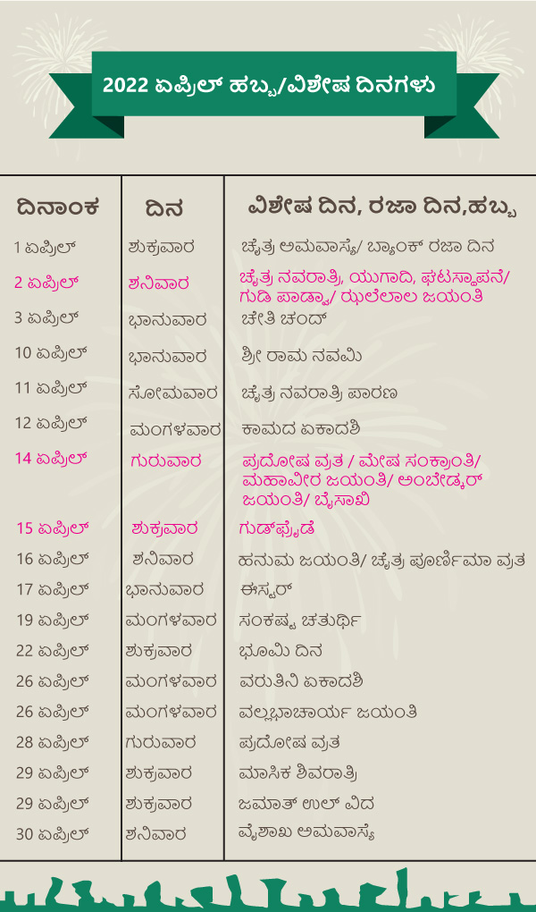 2022 ಏಪ್ರಿಲ್ ಹಬ್ಬ/ವಿಶೇಷ ದಿನಗಳು