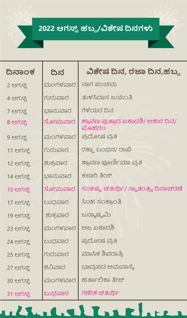 2022 ಆಗಸ್ಟ್ ಹಬ್ಬ/ವಿಶೇಷ ದಿನಗಳು