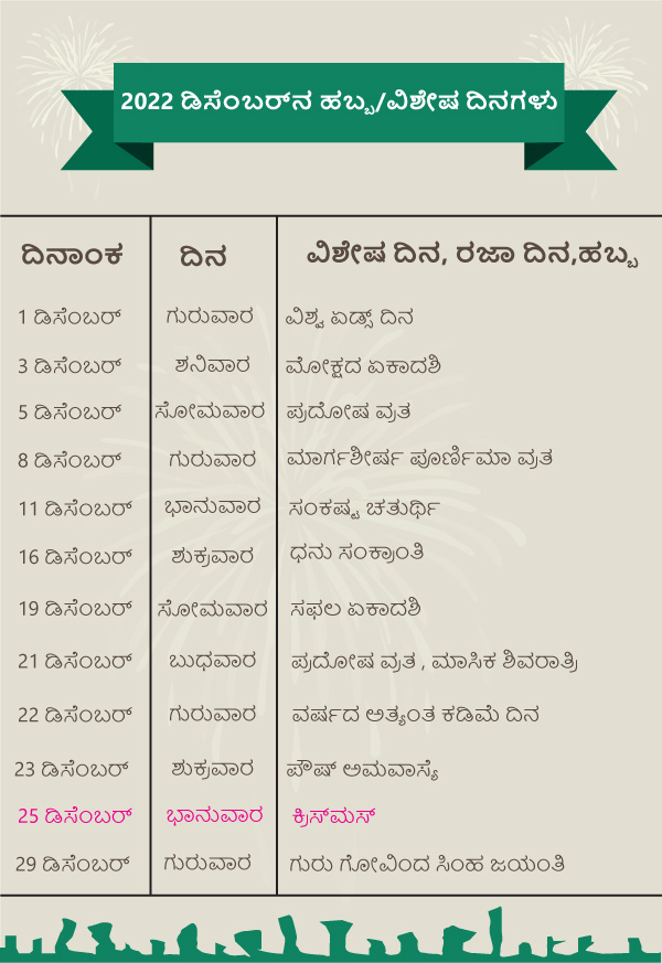 2022 ಡಿಸೆಂಬರ್ನ ಹಬ್ಬ/ವಿಶೇಷ ದಿನಗಳು