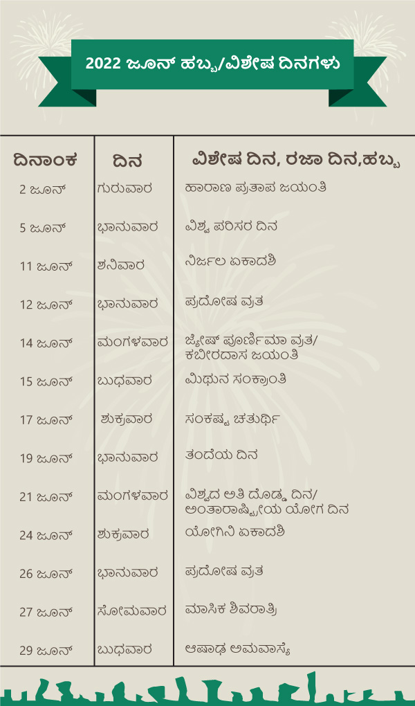 2022 ಜೂನ್ ಹಬ್ಬ/ವಿಶೇಷ ದಿನಗಳು