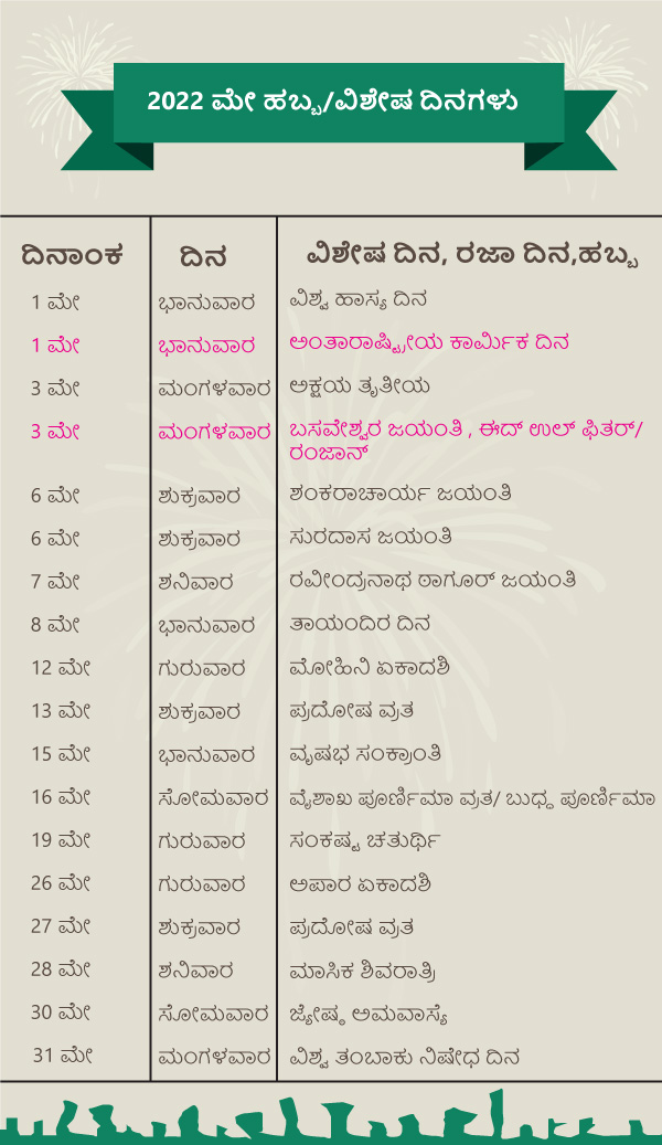 2022 ಮೇ ಹಬ್ಬ/ವಿಶೇಷ ದಿನಗಳು