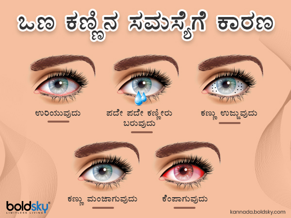 00. ಡ್ರೈ ಐ ಹೇಗೆ ಉಂಟಾಗುತ್ತದೆ?