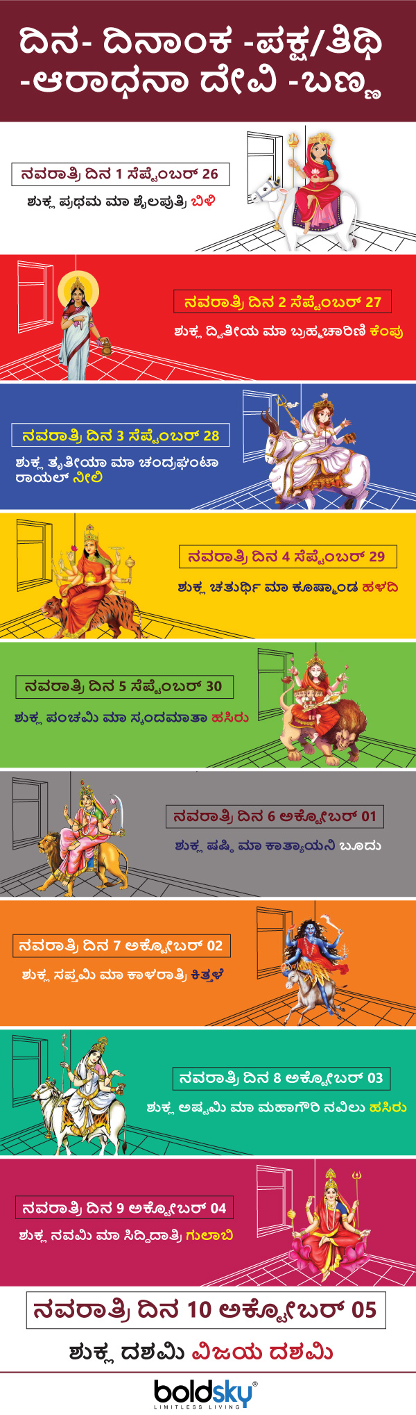 2022ನೇ ಸಾಲಿನ ನವರಾತ್ರಿ ಆರಂಭ ಹಾಗೂ ಅಂತಿಮ ದಿನಾಂಕ